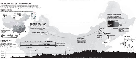 Is water pipeline project merely a pipe dream?