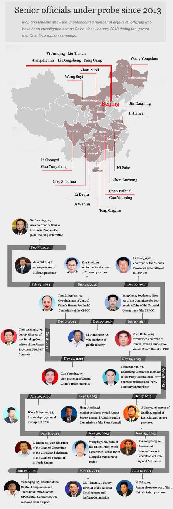 China: no one is above the law