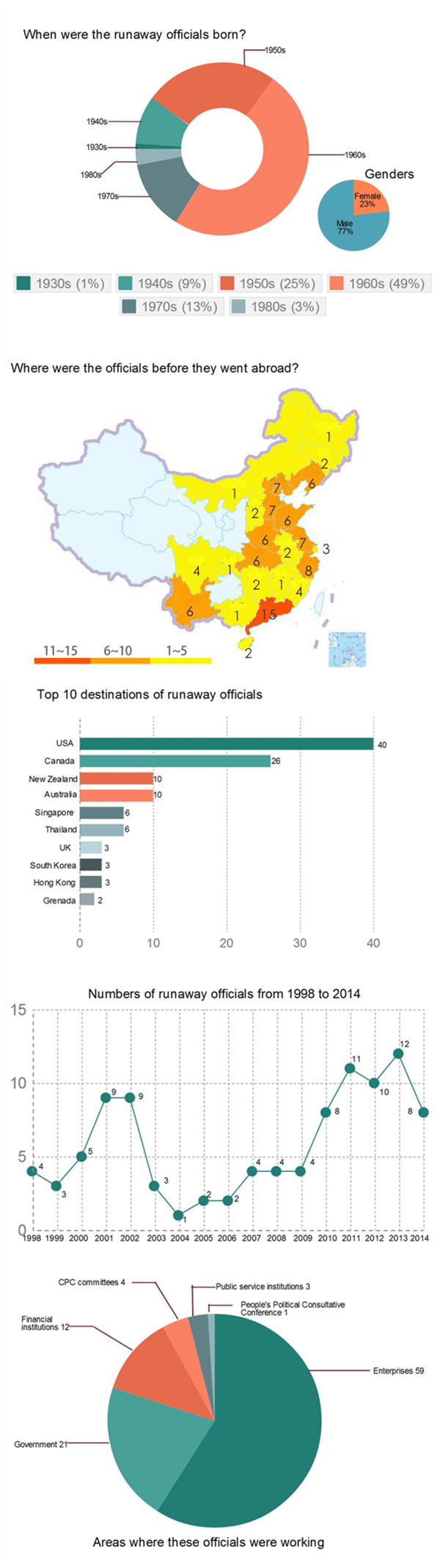 Crackdown on overseas fugitives paying off