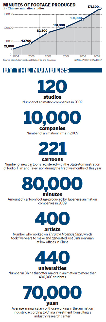 Twist in the tale for cartoon studios