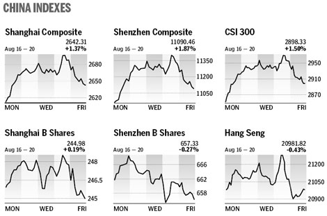 Asian securities up on anticipated earnings