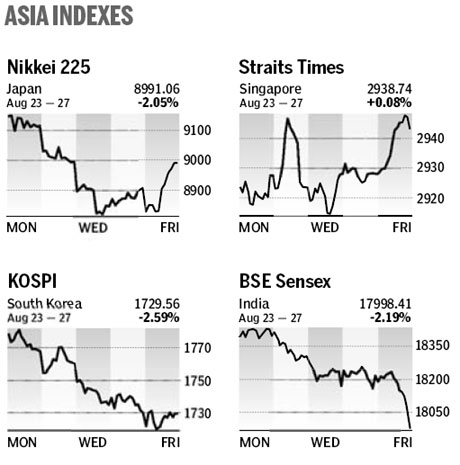 Market roundup 30th August 2010