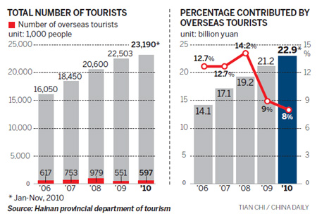 Refund for overseas Hainan shoppers