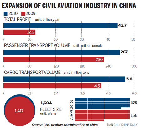 Work on Beijing's new  airport set to go