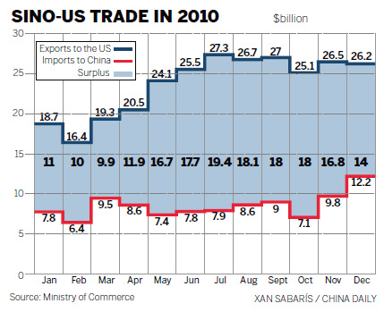 Trade frictions won't derail bilateral ties, ministry says