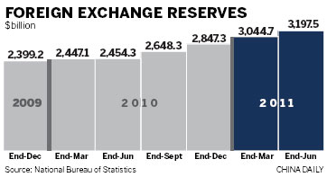 Forex hike suggests influx of 'hot money'