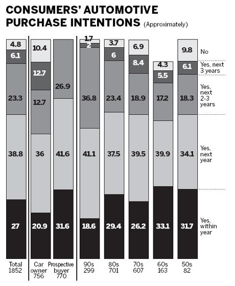 Discovering what drivers want in their automobiles