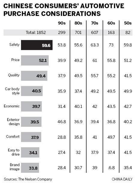 Discovering what drivers want in their automobiles