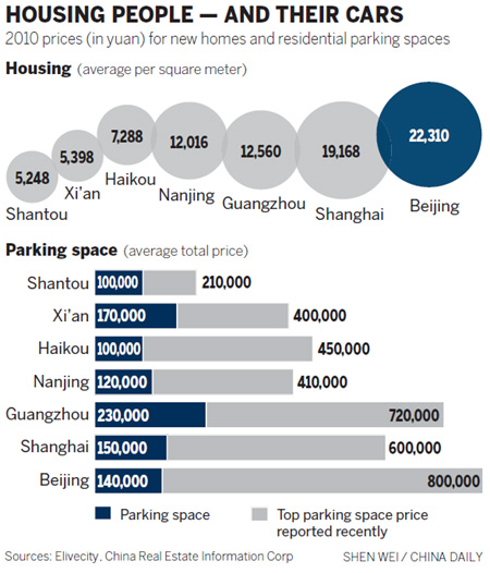 Space race too costly for car owners