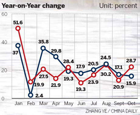 US FDI into China declines