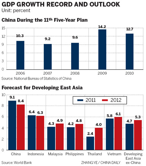 Lower GDP growth rate forecast