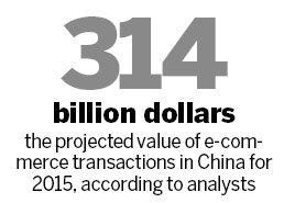 China set to top online market