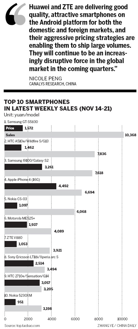 Internet phone market heats up