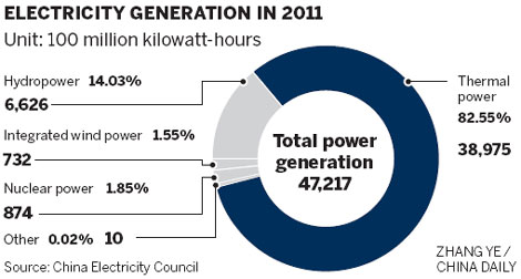 Nuclear approvals to be resumed at slower rate