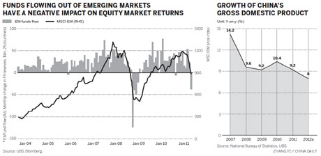 Volatility to dominate economy