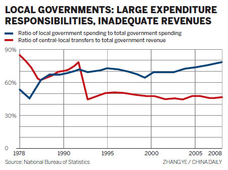 Local governments 'need adequate funding'