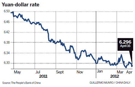 Central bank gives yuan more latitude