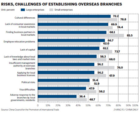 China's Outbound investment still in beginning stage