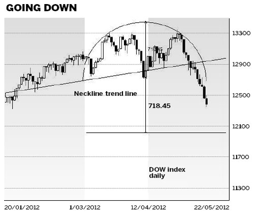 The point when investors take action