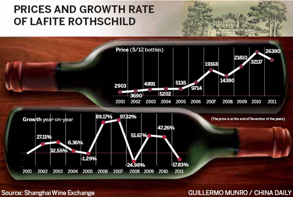 Wine firm vows to protect Lafite's image