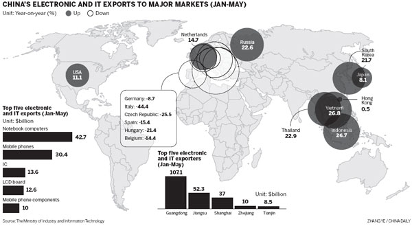 Homeward bound? Firms mull return