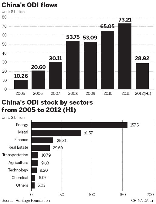 Setting sail on a quest for overseas M&As