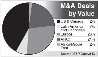 Identifying opportunities to move up value chain