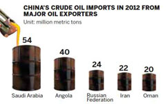 'More progress lies ahead' for FTZ