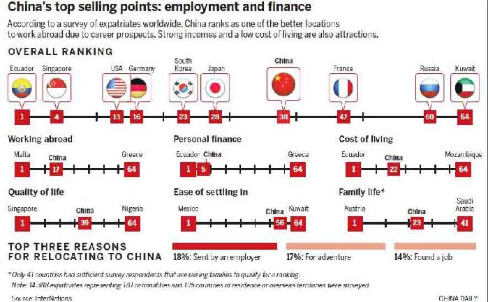 Search widens for leading overseas professionals