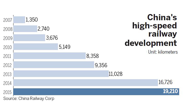 High-speed trains race like winners in global markets