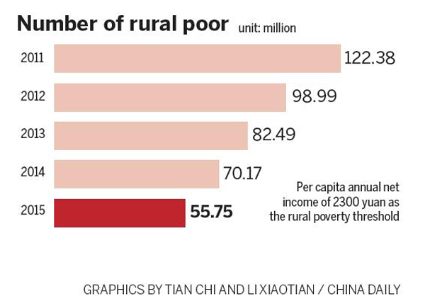 China's contribution to the global economy