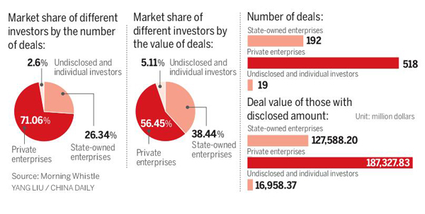 China's outward M&As may shrink in 2017, says sector expert