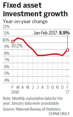 Economic data point to further growth