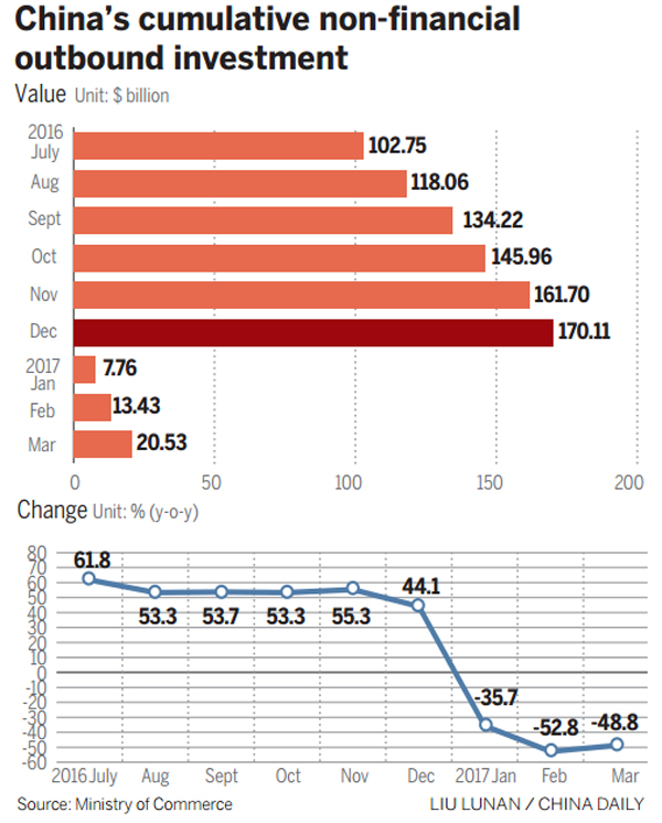 Belt and Road Q1 ODI rises to $2.95b