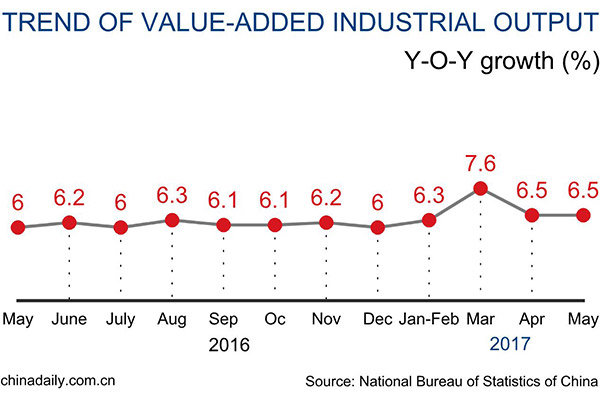 Economy on stable growth trajectory