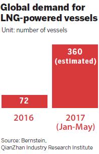 Building new marine economy