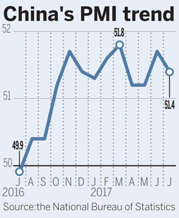 Stable growth remains the way ahead