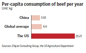 Moo-ving back into China