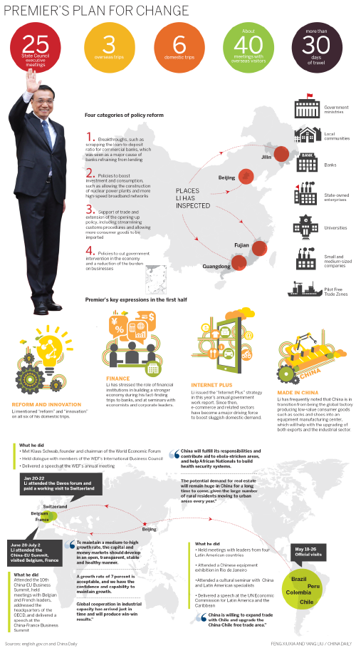 Li signals stronger economic reform