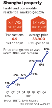 Disney Resort expected to bring realty-and-retail boom to Shanghai