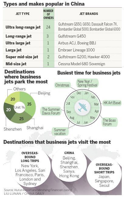 Business jet market hits air pocket