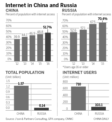 Two countries share ideas in bid to improve online content