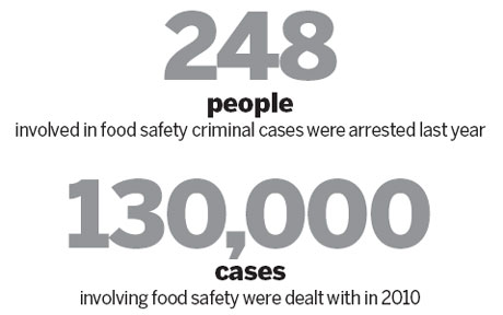 New surveillance system will add bite to food safety