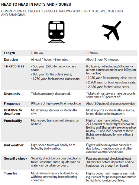 Full steam ahead for rail projects