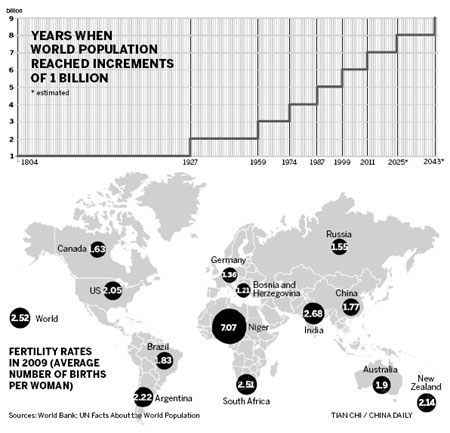 Planet prepares for 7th billion inhabitant