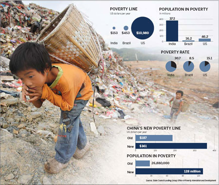 China takes a tough line on poverty