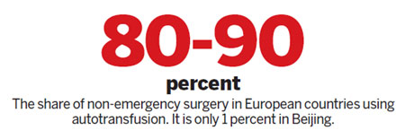 Patients may be their own best blood donors