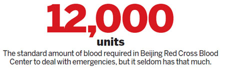 Patients may be their own best blood donors