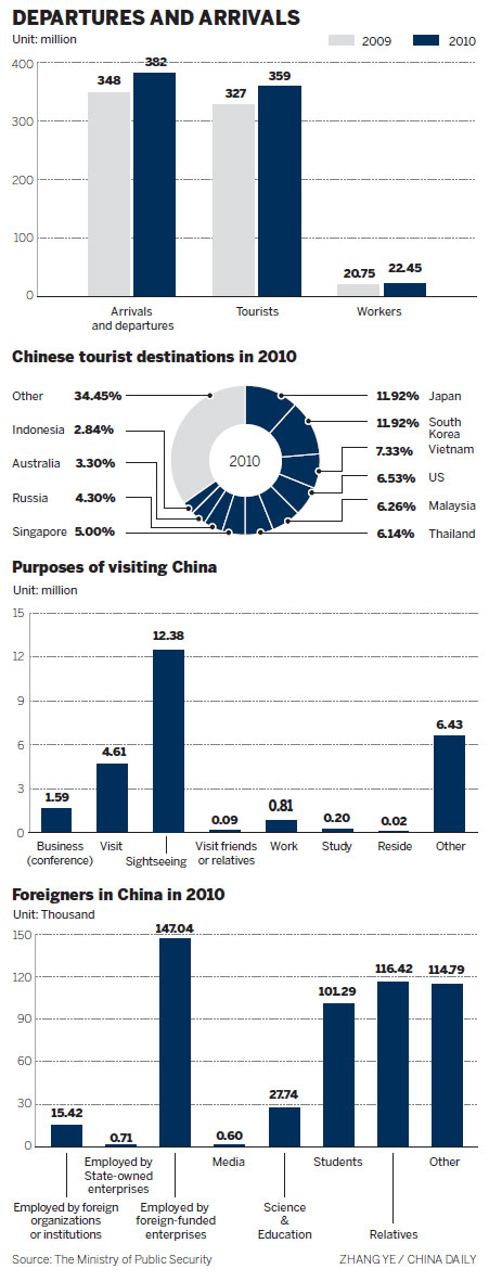 Bio-data proposal for foreign visitors