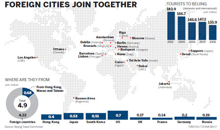 World's tourism cities team up to share resources